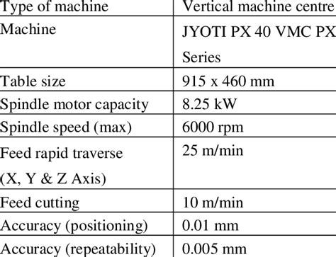 abstract for cnc machine|cnc milling machine specifications.